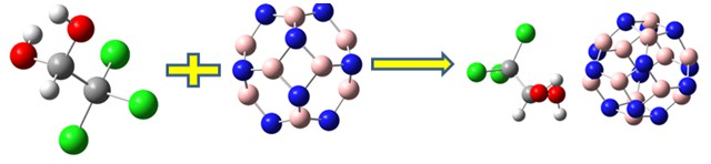 Chloral Hydrate Adsorption on the Surface of Pristine and Al-doped Boron Nitride Nanoclusters: A Comprehensive and Comparative Theoretical Study