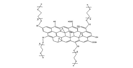 Central Composite Design Optimization of Methylene Blue Scavenger using Modified Graphene Oxide Based Polymer 