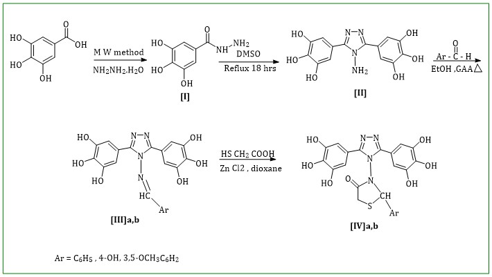 Design, Synthesis, and Biological Activity of New Thiazolidine-4-One Derived from Symmetrical 4-Amino-1,2,4-Triazole 