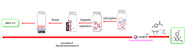 High-performance Fe<sub>3</sub>O<sub>4</sub>@SiO<sub>2</sub>@Mel@DABCO Catalyst for Synthesis of Chromene Derivatives and Solid Phase Microextraction of Fipronil and Prometryn in Food Samples Followed by HPLC-UV Determination 