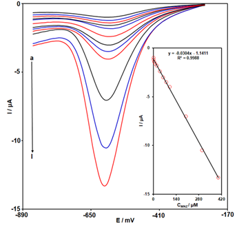 Electrochemical Sensor Based on Ce-MOF Modified Screen Printed Electrode for Metronidazole Determination
