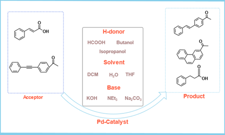Palladium-Catalyzed Transfer Hydrogenation of Saturated Compound Using Formic Acid as the Hydrogen Source 