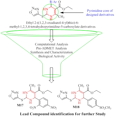 <em>In silico</em> Screening, Synthesis, and <em> in vitro</em> Enzyme Assay of Some 1,2,3-Oxadiazole-linked Tetrahydropyrimidine-5-carboxylate Derivatives as DPP-IV Inhibitors for Treatment of T2DM 