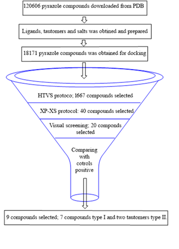 Discovery of Pyrazole-Based CDK8 Inhibitors Using High-Throughput Virtual Screening 