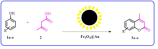Magnetic Fe<sub>3</sub>O<sub>4</sub>@Au Nanoparticles as Environmentally Friendly and Recyclable Nanocatalyst for the Synthesis of Coumarin Derivatives 