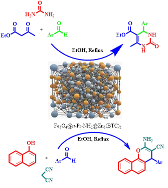Design and Characterization of Fe<sub>3</sub>O<sub>4</sub>@<em>n</em>Pr-NH<sub>2</sub>@Zn<sub>3</sub>(BTC)<sub>2</sub> Magnetic MOF : A Catalyst for Dihydropyrimidine and 2-Amino-4<em>H</em>-Chromene Synthesis 