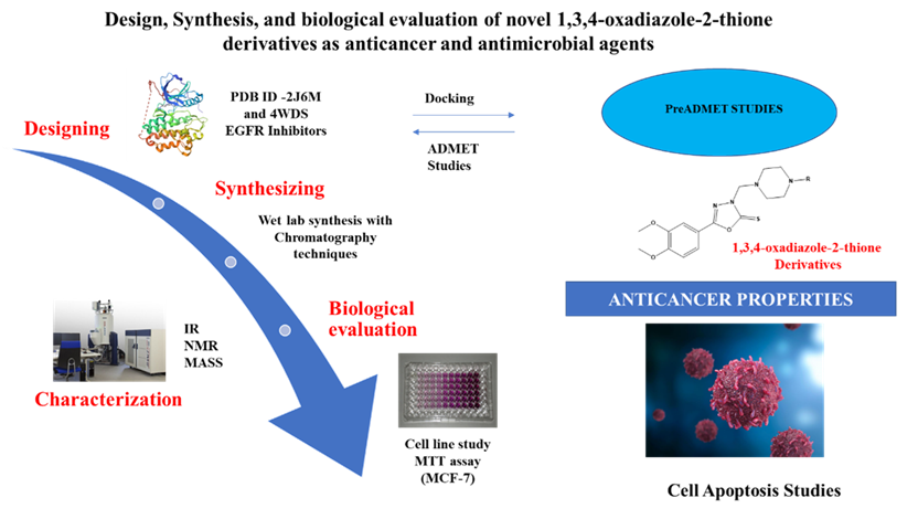 Design, Synthesis, and Biological Evaluation of Novel 3-Substituted-5-(3,4-dimethoxy-phenyl)-3<em>H</em>-[1,3,4]oxadiazole-2-Thione Derivatives as Anticancer Agents 