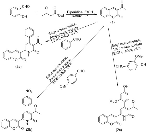 Experimental and Theoretical Studies on Corrosion Inhibition Performance of Pyridine Derivatives for Mild Steel in Acid Solution 