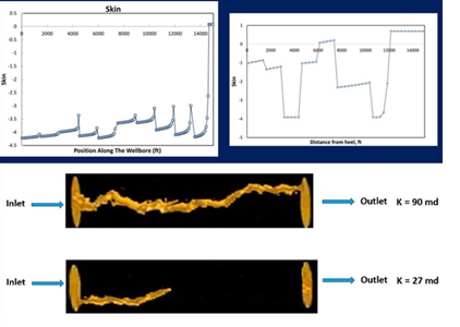 A Mini-Review on the Studies Done on the Acidification of Carbonate Rock Matrix 