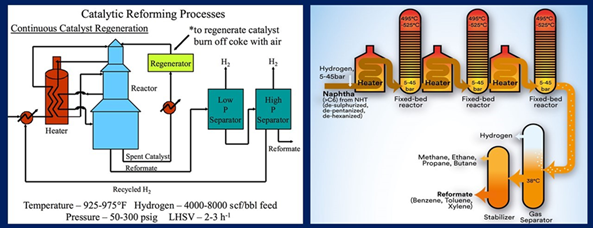 Feasibility Study and New Proposal for Oil Removal 