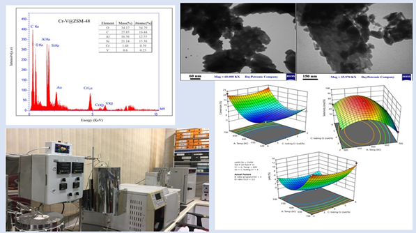 A Review of Laboratory Investigation of Metal-Based Zeolite Catalysts for Oxidative Dehydrogenation of Propane 