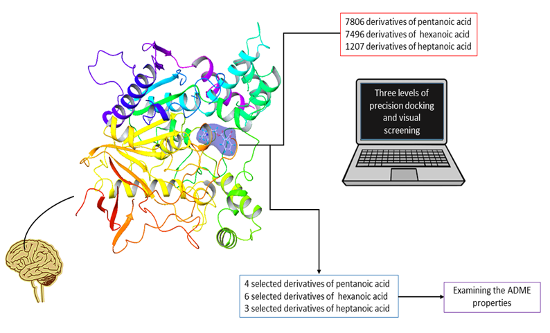 Identify a New Anti-Alzhimer Candidate Based on Compounds Derived from Fatty Acids by High-Throughput Screening Approach 