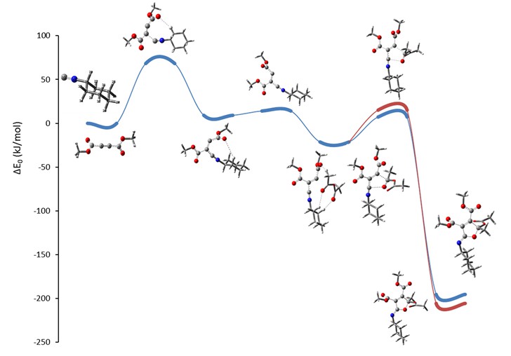 Theoretical Study of the Reaction Among Isocyanide, Dialkyl Acetylenedicarboxylate and Acetic Anhydride: The Investigation of the Reaction 