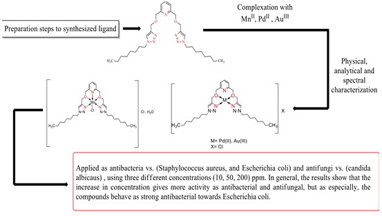 Synthesis, Characterization and Antimicrobial Activity of Cu(II), Pt(IV) and Au(III) Complexes with 2,6-bis(((1-decyl-1H-1,2,3-triazole-4-yl)methoxy)methyl)pyridine 