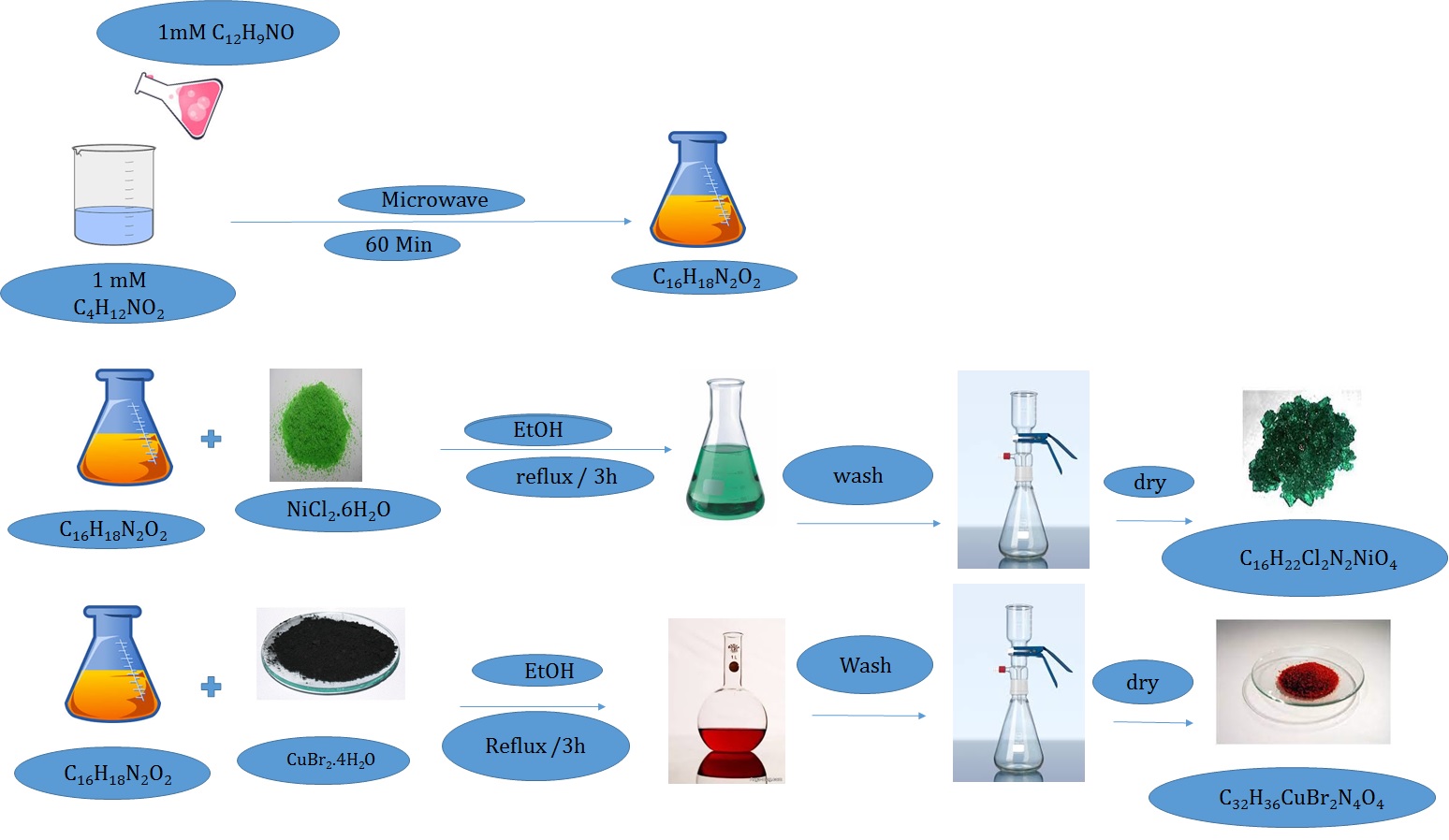 Synthesis Nickel (II) and Copper (II) Complexes with a New Oxazoline Ligand, Bis 2-(2-Phenyl-2-(pyridin-2-yl) Oxazolin-3-yl)ethanol 