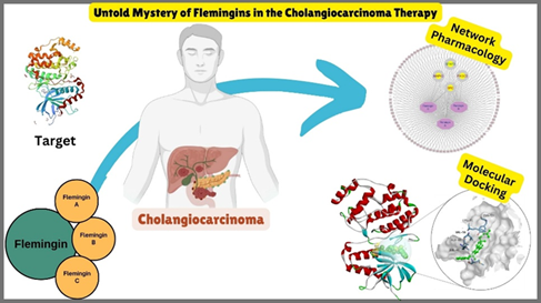 Unexplored Enigma in Flemingins against Cholangiocarcinoma: A Network Pharmacology and Molecular Docking Approach to Predict Molecular Mechanisms 